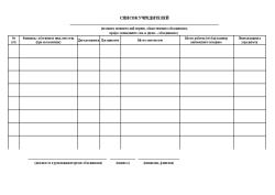 Founder List