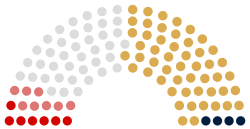 Parliament Composition after 2024 elections